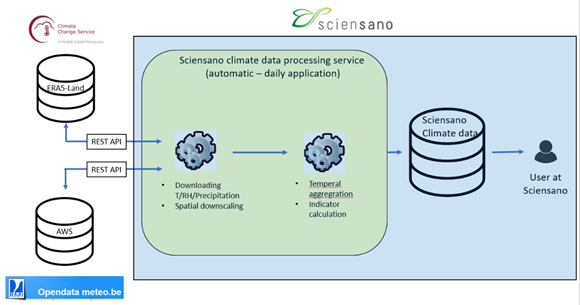 climateservice
